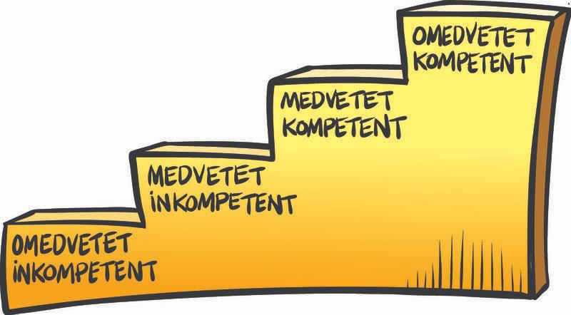 Illustration av kompetenstrappa.